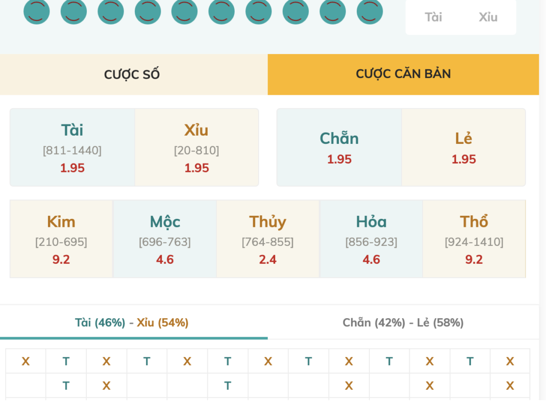 Các bước tham gia xổ số Keno tại nhà cái May88