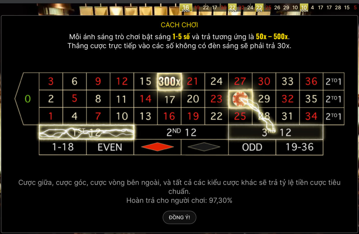 Cách chơi Roulette đơn giản